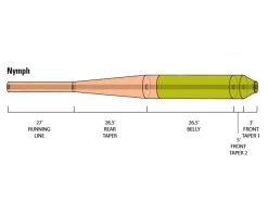 Orvis Hydros Nymph -Kortingen Op Vliegvisuitrusting 20212153r 3