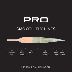 Orvis Pro Trout Smooth -Kortingen Op Vliegvisuitrusting 20212158r 3