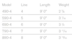 Sage Foundation Rod 4 Pcs 9'0'' 10 Sage Foundation Rod 4 Pcs 9'0'' -Kortingen Op Vliegvisuitrusting 8904FDr 3