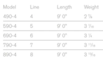 Sage Foundation Rod 4 Pcs 9'0'' 5 Sage Foundation Rod 4 Pcs 9'0'' - Afbeelding 3