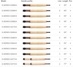 Scott G-Flugspön -Kortingen Op Vliegvisuitrusting GS9064r 13