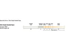 Rio Elite Single Handed Spey, Float Peach/Camo -Kortingen Op Vliegvisuitrusting RP19536r 3