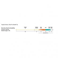 RIO Flats Pro Stealth Tip -Kortingen Op Vliegvisuitrusting RP20467r 3