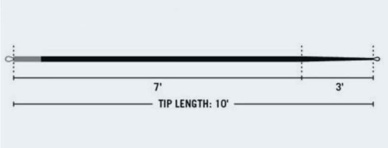 RIO 10' Replacement Tip Sink 8 4 RIO 10' Replacement Tip Sink 8 - Afbeelding 2