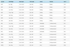 Vision Attack WF -Kortingen Op Vliegvisuitrusting VC3Fr 3