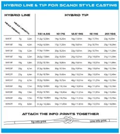 Vision Hybrid Float -Kortingen Op Vliegvisuitrusting VHY47Fr 3